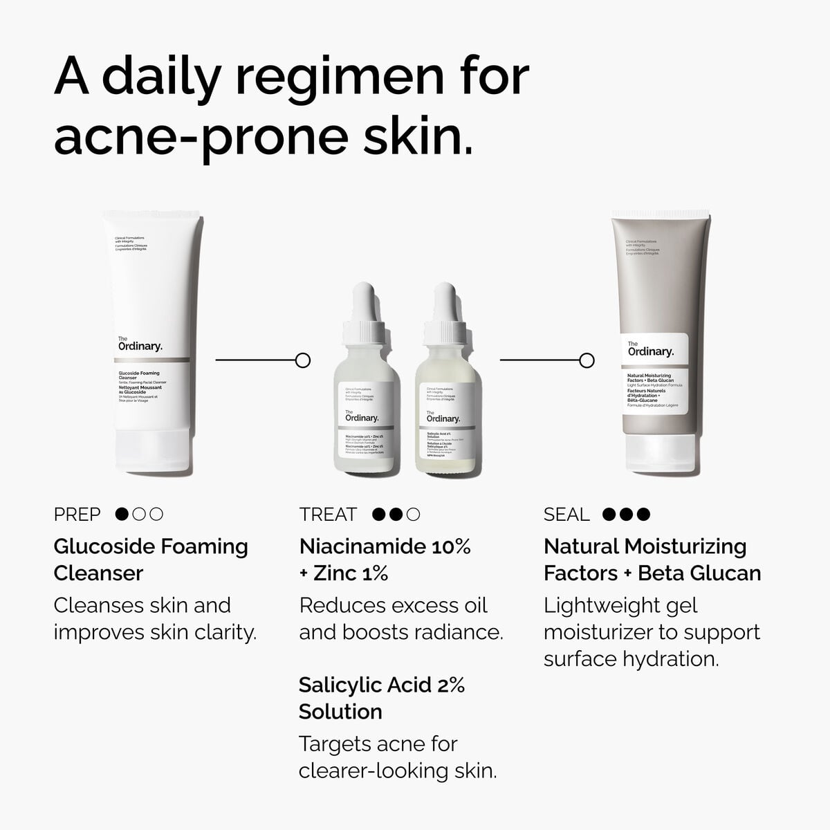 Salicylic Acid 2% Facial Serum