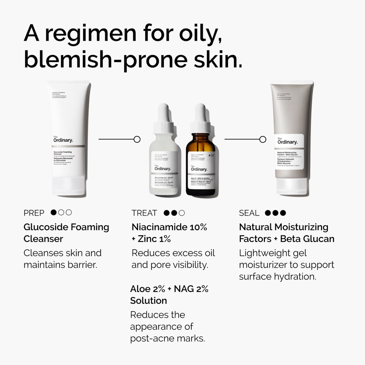 Niacinamide 10% + Zinc 1% Blemish-Prone Skin Serum