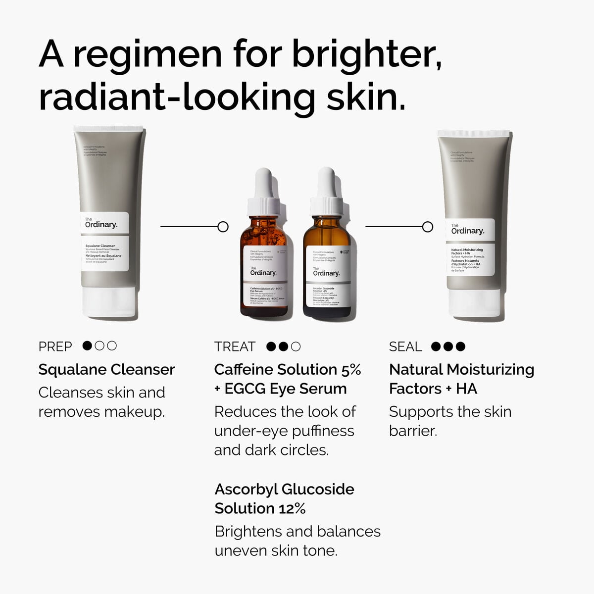 Caffeine Solution + EGCG Depuffing Eye Serum