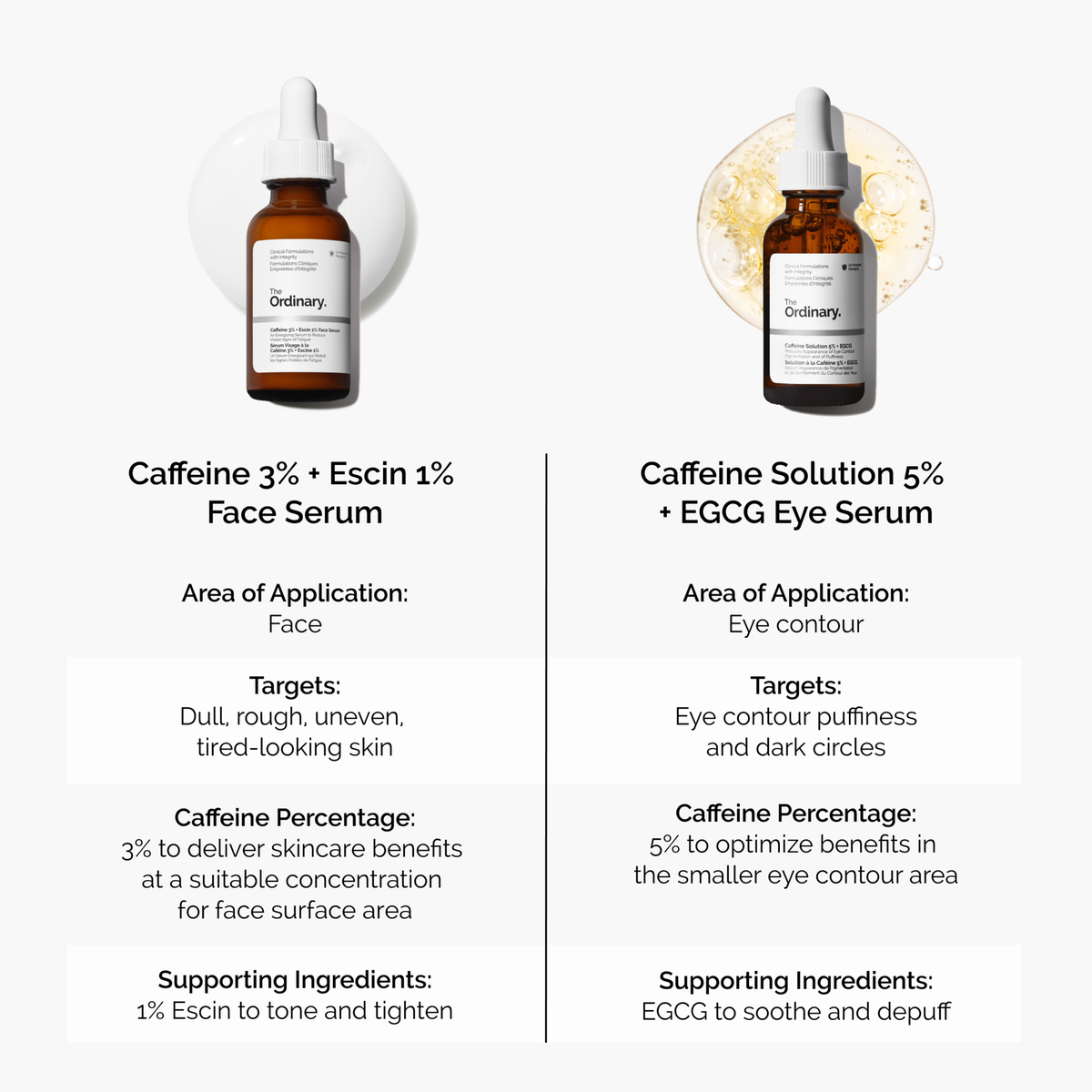 Caffeine 3% + Escin 1% Energizing Face Serum