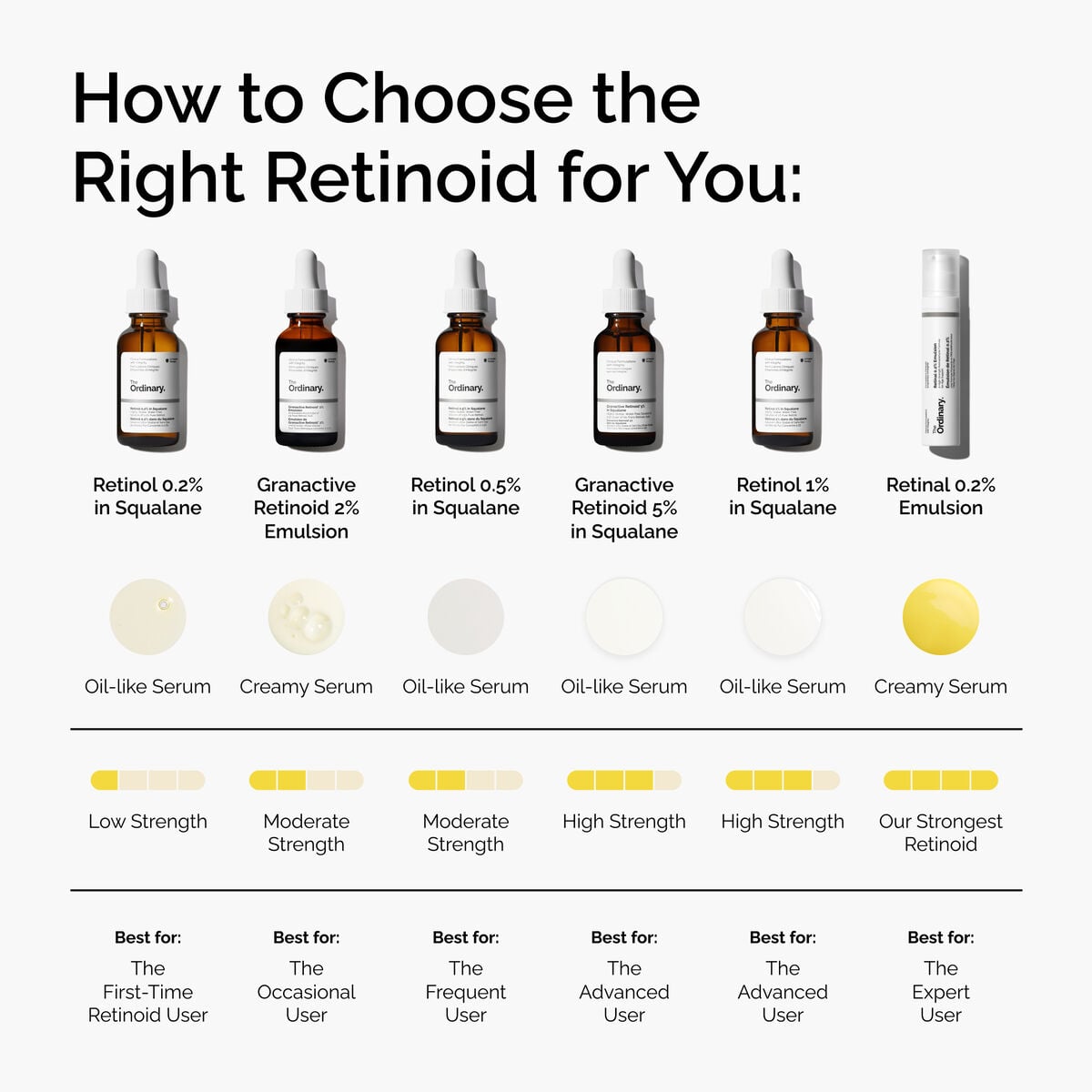 Moderate Retinol 0.5% Serum in Squalane