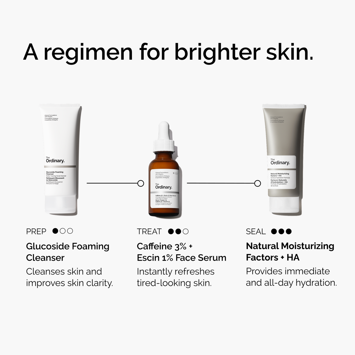 Caffeine 3% + Escin 1% Energizing Face Serum