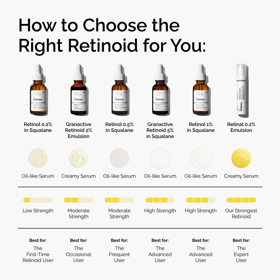 Moderate Retinol 0.5% Serum in Squalane