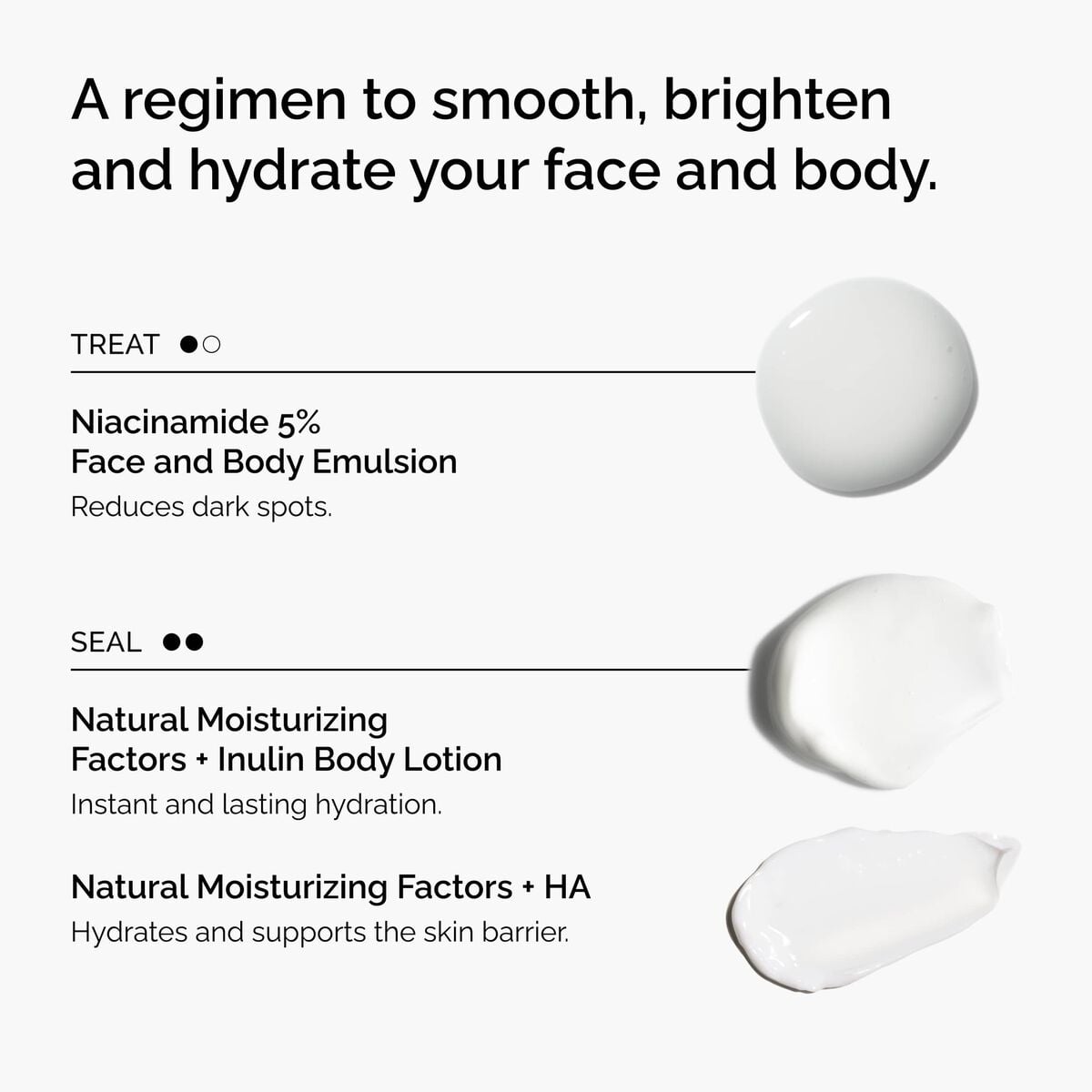 Face and Body Smoothing, Brightening & Hydrating Set