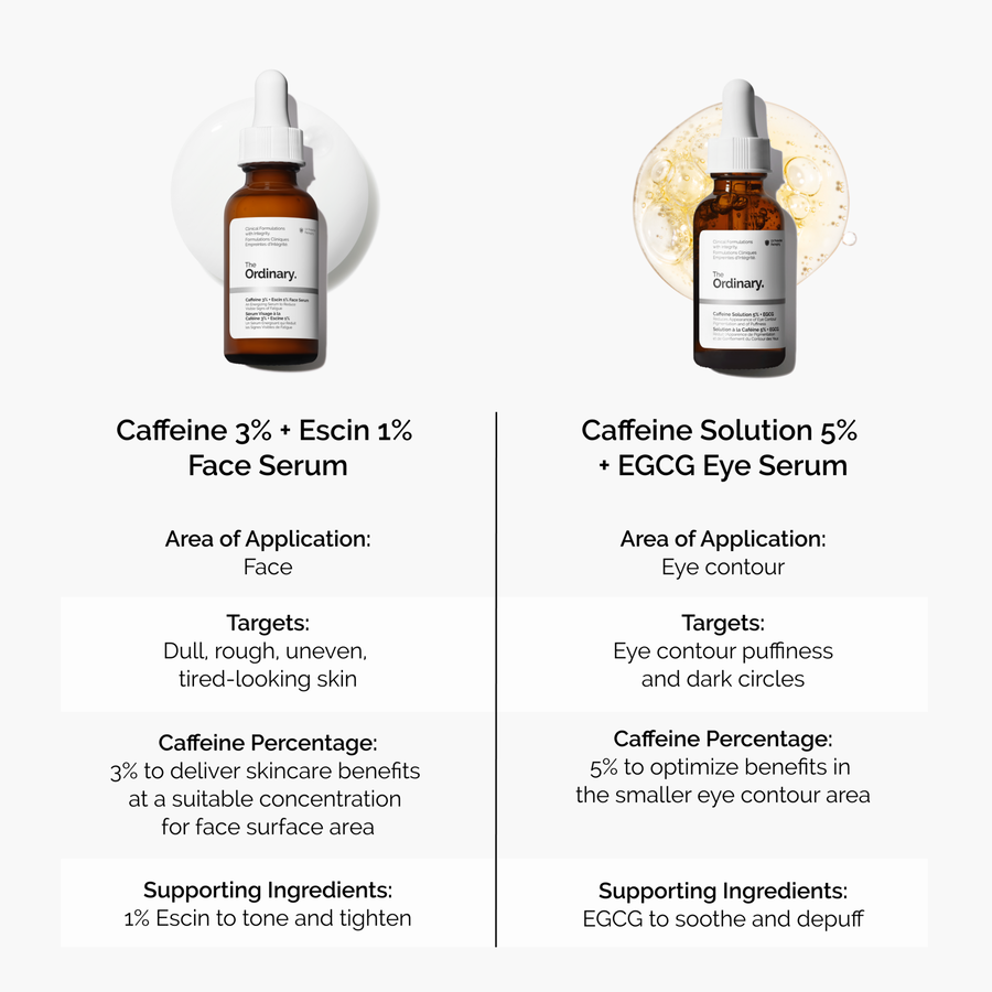 Caffeine 3% + Escin 1% Energizing Face Serum